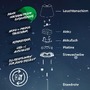 Stolní lampy dekorační - BRILO 7653016 Kiki Nano stolní lampička - 1,5W, 130lm, nabíjecí, LED, stmívatelné, teplá bílá, bílá - BRILO - foto 10