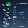 Stolní lampy dekorační - BRILO 7653015 Kiki Nano stolní lampička - 1,5W, 130lm, nabíjecí, LED, stmívatelné, teplá bílá, černá - BRILO - foto 10