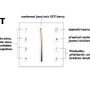 Dálkové ovladače na stěny, stolní ovladače - Ovladač dimLED OV WRF-CCT-4CH - foto 6