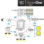 Stabilizované napětí - SLC S32054 SmartOne Driver 24V Mono 96W Zigbee IP20 - TLG - foto 2