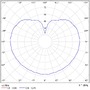 Koule - OS ADR61344 ADRIA S3 závěsné skleněné svítidlo černá / bílá IP40 3000 K 27W LED DALI (původní kód OS 61344) - OSMONT - foto 4
