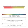 Hranatá - LD 15621-16 YUKON LED panel svítidlo, 100x25cm, RGB a CCT, stmívatelné RGB+2700-5000K - LEUCHTEN DIREKT / JUST LIGHT - foto 4