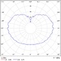 Koule - OS ADR60306 ADRIA L4 závěsné skleněné svítidlo kartáčovaná nerez / bílá IP40 3000 K 41W LED - OSMONT - foto 4