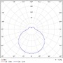 Hranatá - OS TIL53909 TILIA 1 stropní/nástěnné plastové svítidlo bílá IP54 4000 K 23W LED DALI - OSMONT - foto 5