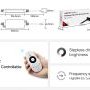Ovladače, řídící jednotky - Voděodolný IP66 přijímač pro jednobarevné LED pásky, RF 2.4GHz, 12-24VDC, 12A, FUT036S-P, Mi-light - foto 7