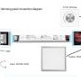 Drivery pro LED panely - Stmívatelný zdroj 40W MiBoxer, 900mA, PL1, 230VAC, RF 2,4GHZ, 0-10V - foto 7